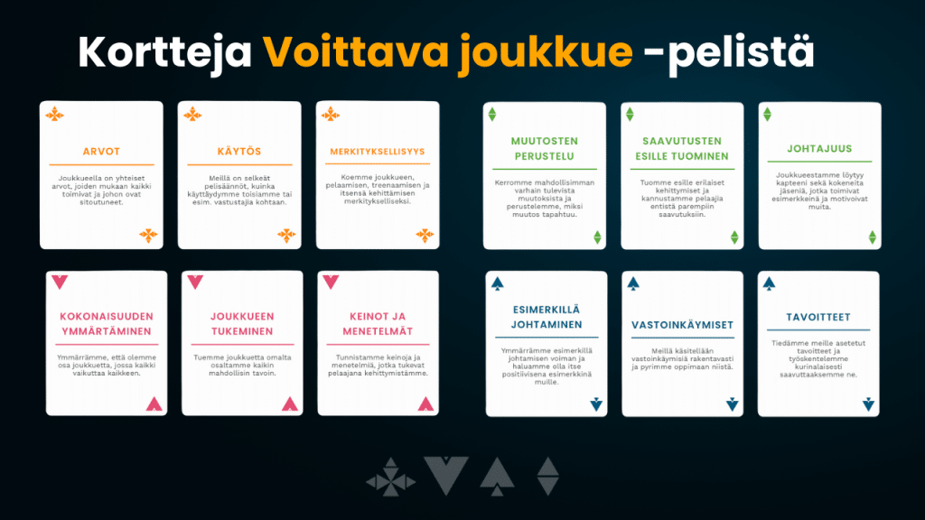 Kortteja Voittava joukkue -pelistä