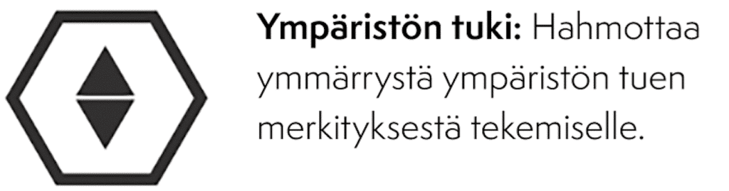 Ketteryys ympariston tuki