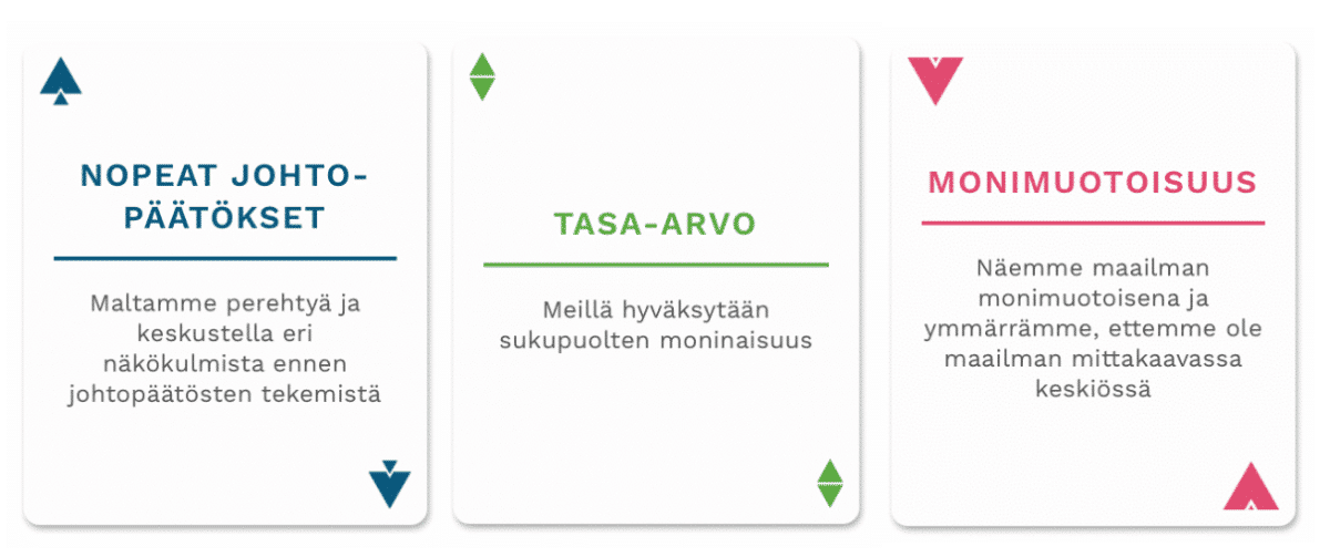 yhdenvertaisuus esimerkkikortteja1