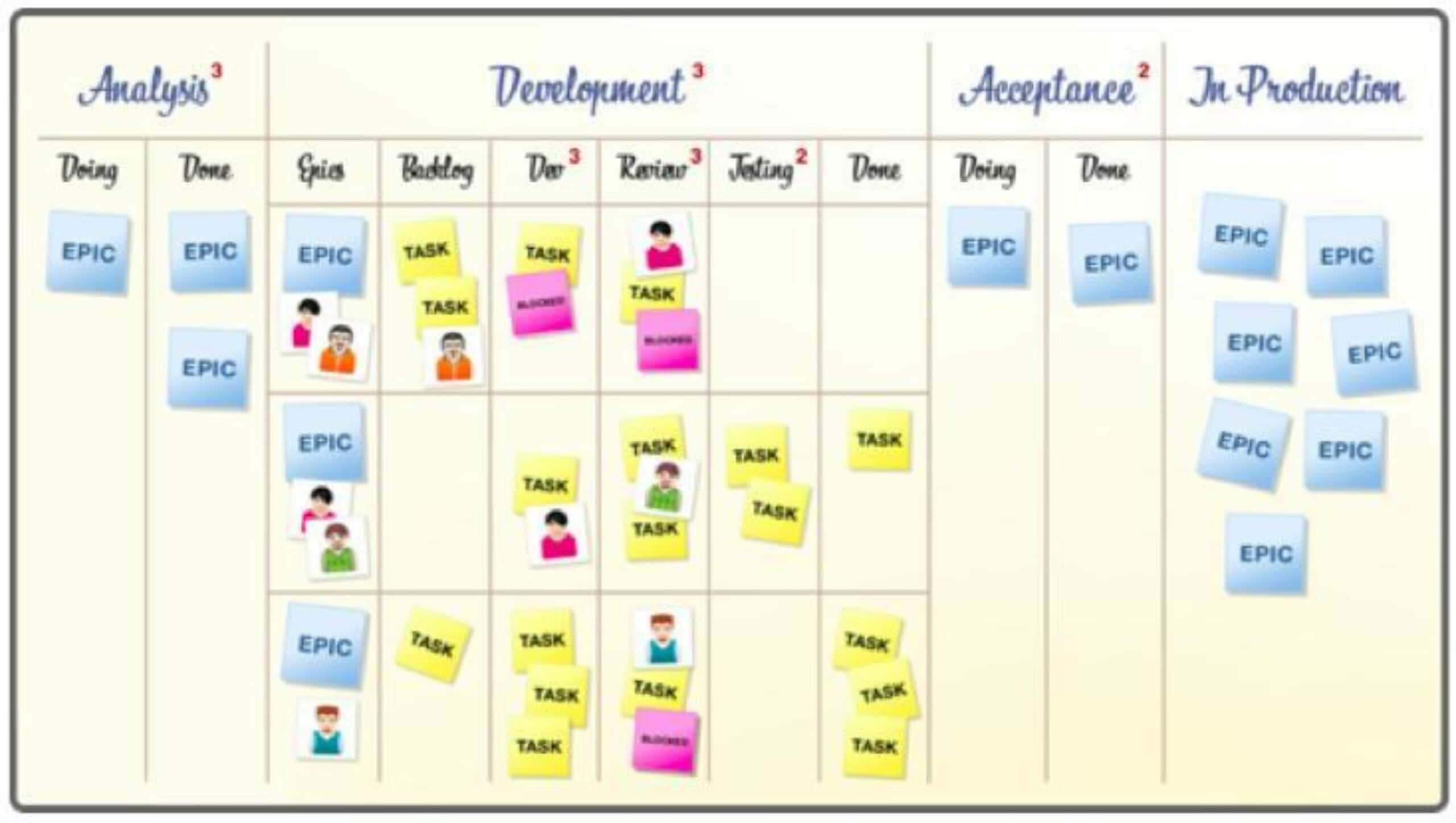 kanban board c default