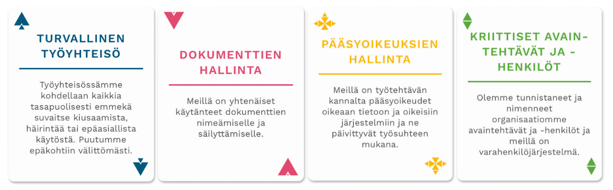 kortit yritysturvallisuus