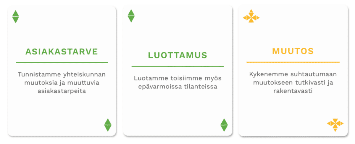 Yhdessa johtaminen esimerkkikortteja