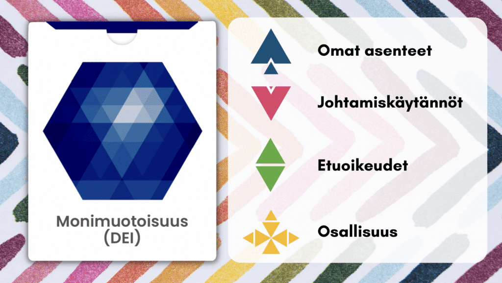 monimuotoisuus dialogipelin teemat