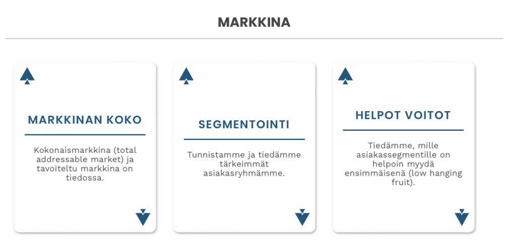 markkina kortit yrittajyys